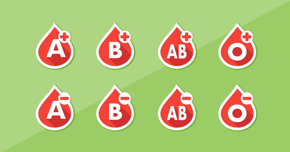 Most common blood groups that people know about.