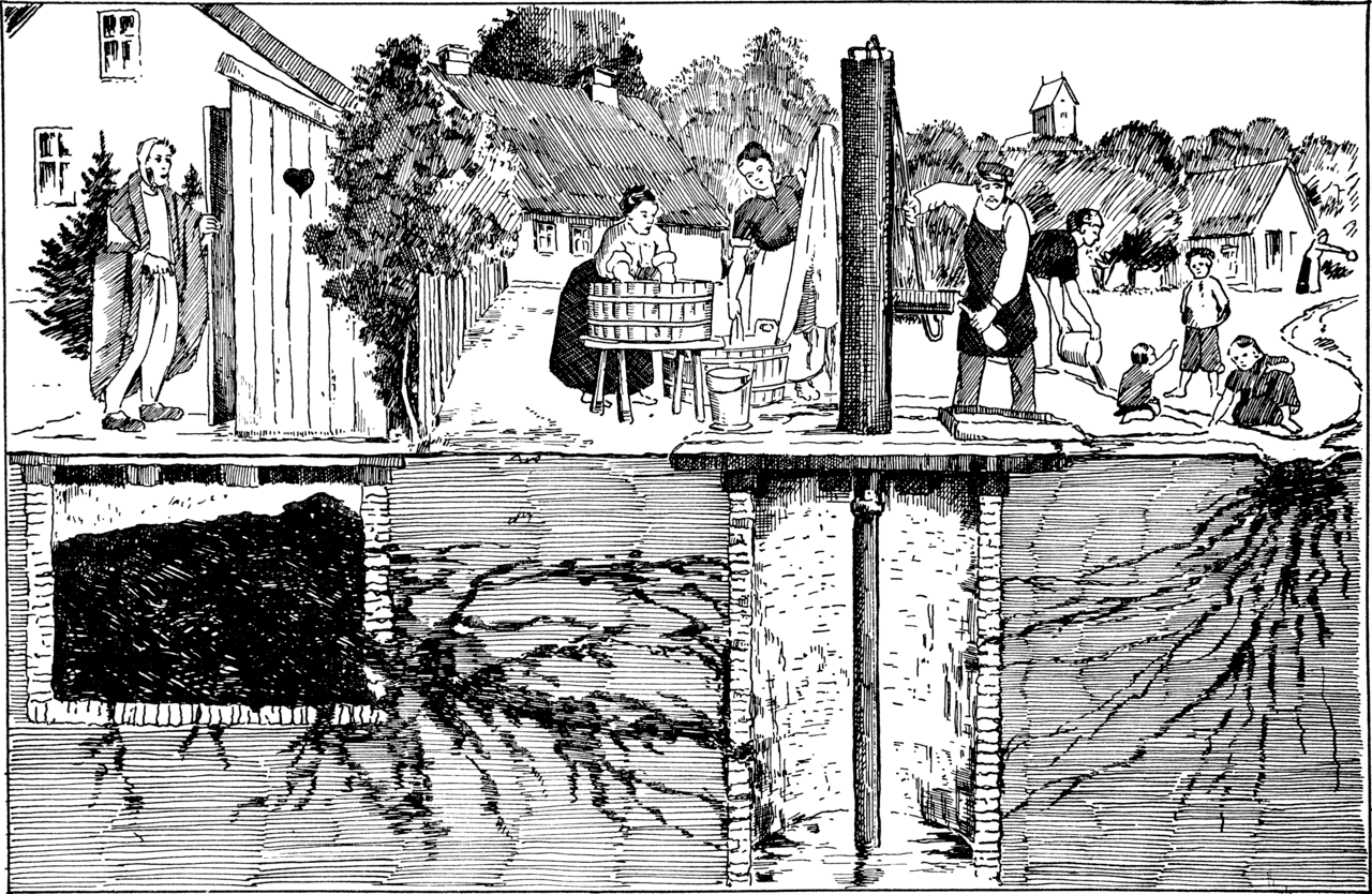 A 1939 conceptual illustration showing various ways that typhoid bacteria can contaminate a water well (center).