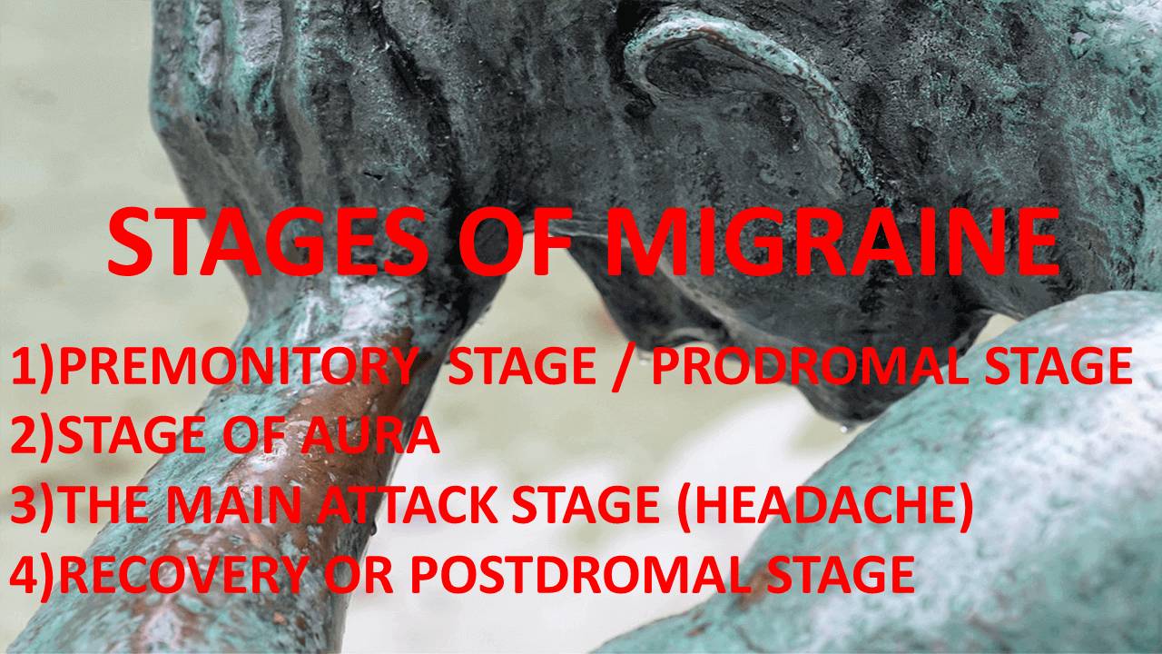 Stages of Migraine.